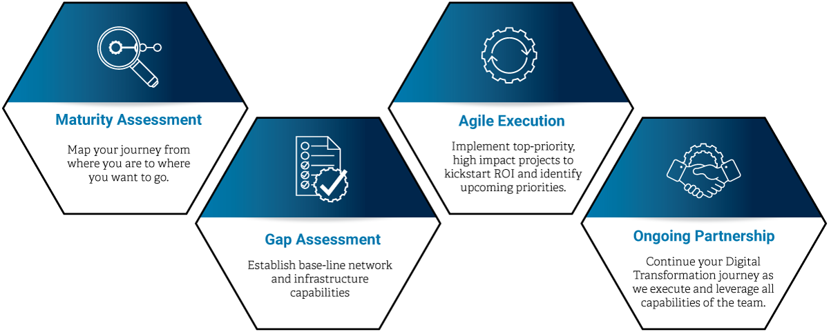 Tri Tech's digital transformation process